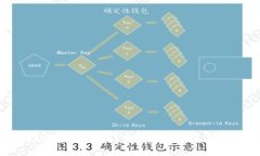 TP钱包只要有助记词就可以？全面解析助记词的作