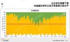 比特币备份钱包的恢复方法全解析