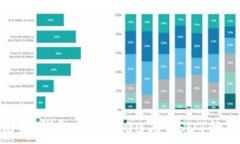  如何使用冷钱包管理100万USDT的资金流转