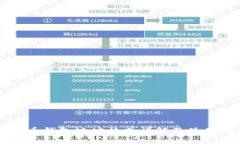 比特币钱包地址格式详解及使用指南
