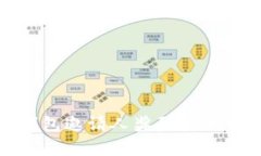tp钱包邀请人奖励机制详解