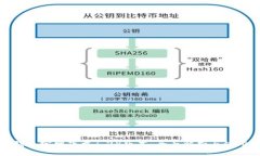 : tp钱包官网下载1.28版本：全面解析与使用指南