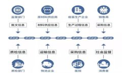 以太坊钱包的安全性与货币真实性解析