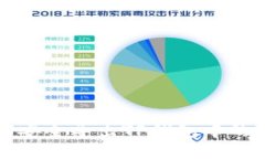 如何安全导出TP钱包中的资产
