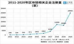 如何解决Mobi钱包无法转账比特币的问题