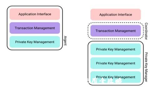 TP钱包注册及使用全攻略