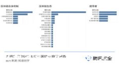 TP钱包如何查看比价走势：完整指南
