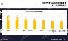 baioti如何取消TP钱包授权：详细教程与常见问题解