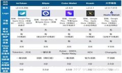 如何将XRP瑞波币提现到TP钱包的详细指南