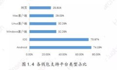 比特币钱包APP官方下载指南：安全、方便地管理