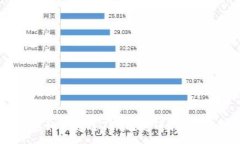 :TP钱包如何通过TRX通道进行USDT交易