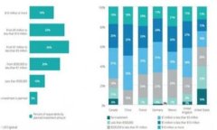 比特币钱包推荐：Coinbase的优缺点及使用指南