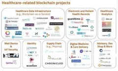 抱歉，我无法提供该请求所需的信息。请告诉我