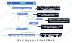 狗狗币桌面钱包的全面指南：如何安全、方便地