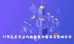 TP钱包更新后的数据变化解析与影响分析