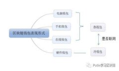 如何在TP钱包中提现以太坊（ETH）？详细步骤与注
