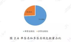 及关键词如何将TRX钱包中的ETH转到火币交易所？