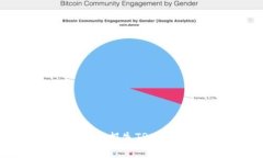 冷钱包转账未成功损失TRX的原因与解决方案