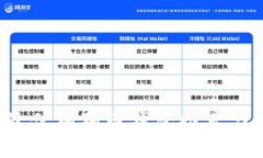 2023年最佳狗狗币钱包推荐与使用指南