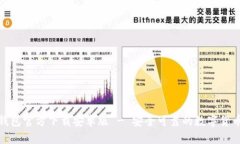 : 比特币钱包官方下载安卓版 - 安全可靠的数字货