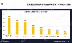最安全的比特币钱包APP推荐及使用指南