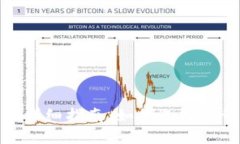 XRP钱包进入地址详细指南：如何选择和管理你的