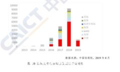 比特币钱包支付指南：如何在数字货币时代轻松