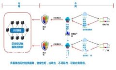 : 哪个USDT钱包更适合普通用户？实用指南与推荐