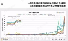 OTC Token钱包实名认证审核需要多久？