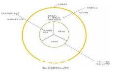 TP钱包安卓版官方下载与使用指南