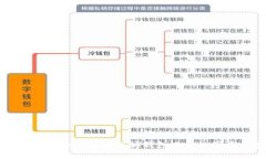 如何使用token.im以太坊钱包进行数字资产管理