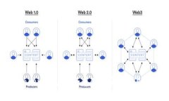 揭秘广州Token钱包：安全存储与便利交易的完美结