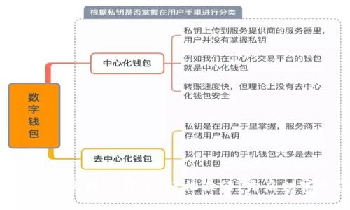 解锁你的比特币钱包：轻松激活，开启财富之门！