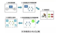 如何解决TP钱包换手机后地址不一样的问题？