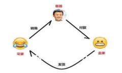 轻松添加狗狗币地址到TP钱包，让你的数字资产更