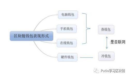 轻松添加狗狗币地址到TP钱包，让你的数字资产更安全